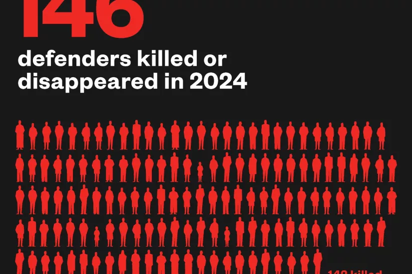 Global Witness 2024 figures